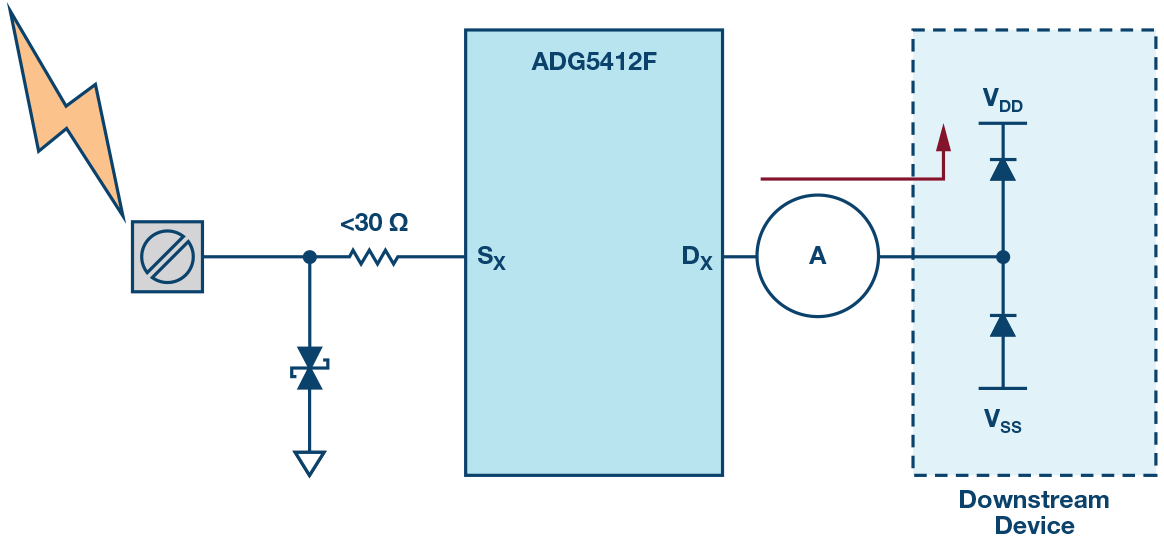 IEC18032005