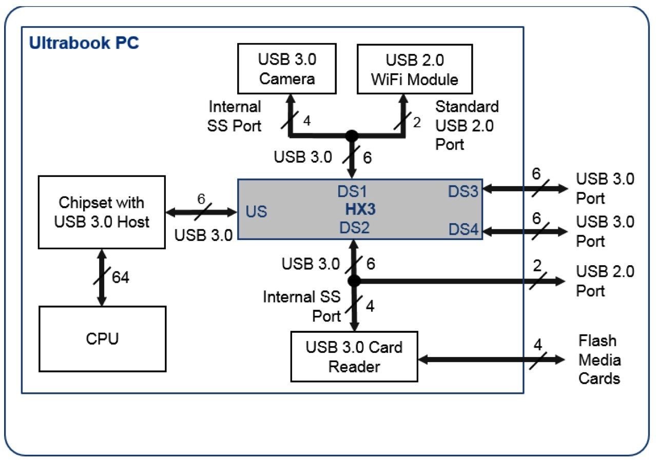 USB17102607