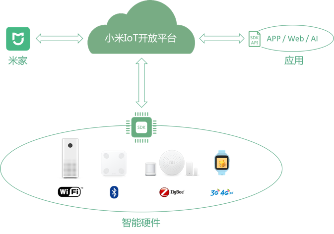 20171128-xiaomi-iot-3