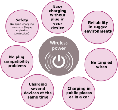 wirelesscharging18010202