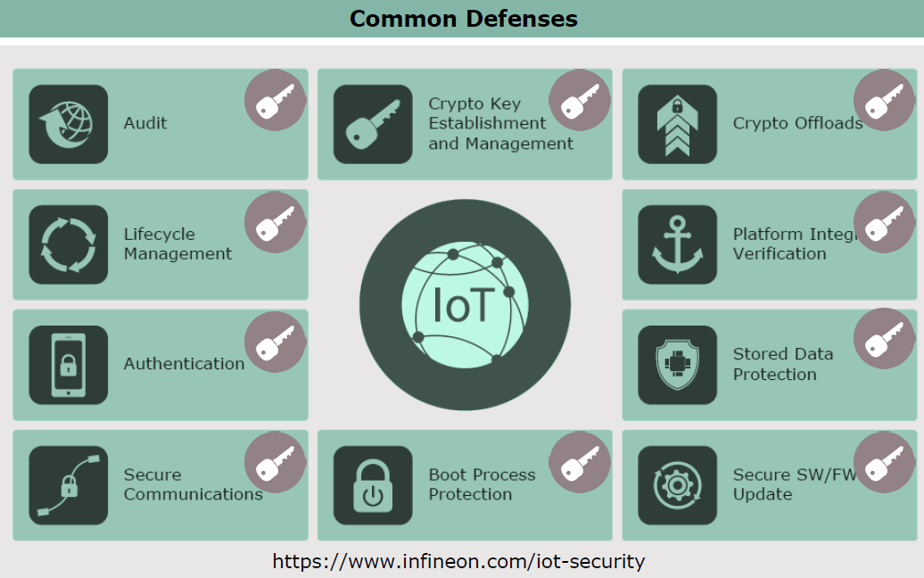 IoT common defenses_1506548092