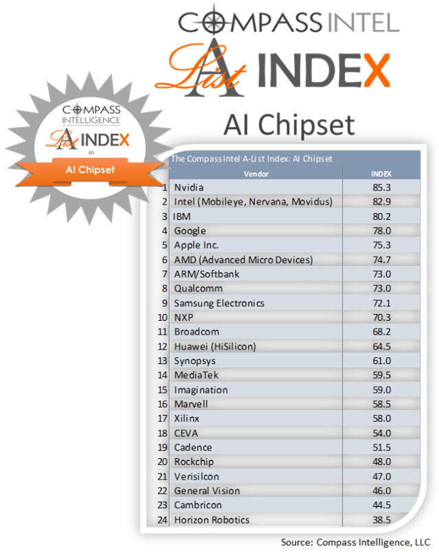 20180427-Ai-chipset-2