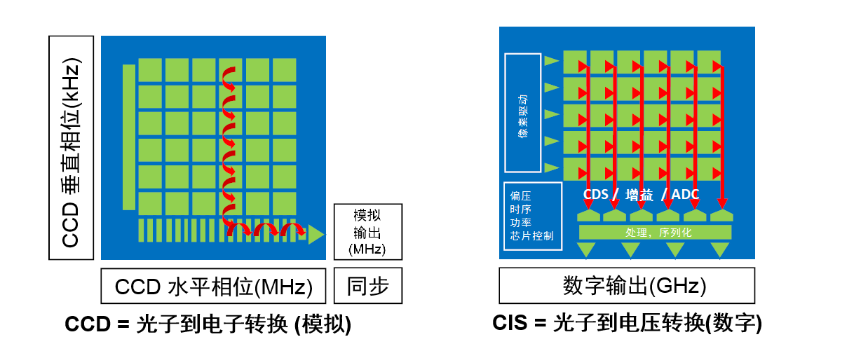 20180228-cmos-image-sensor-1