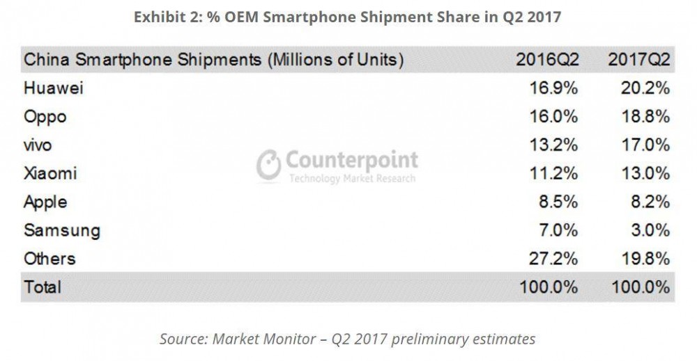 20170728-huawei-1