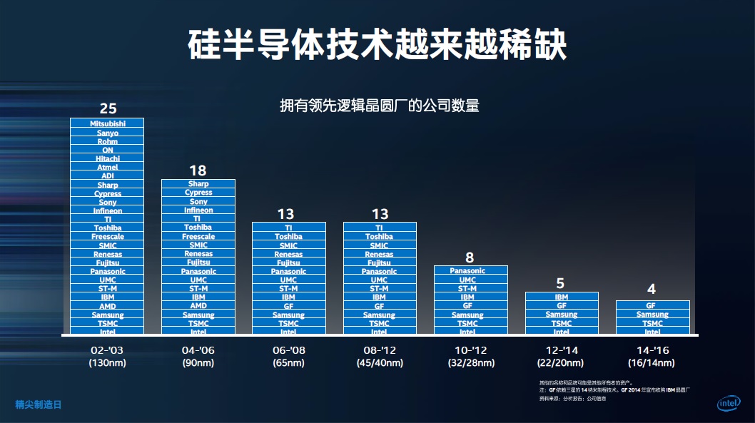 20170920-intel-24