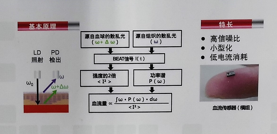 sensor17122803