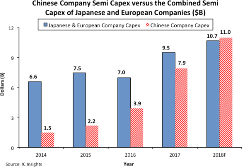 180628_semi_capex_500