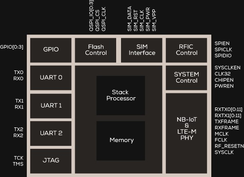 RM1000_BlockDiagram