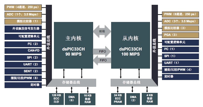 20180703-Microchip-1