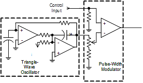 Input-Output-F1