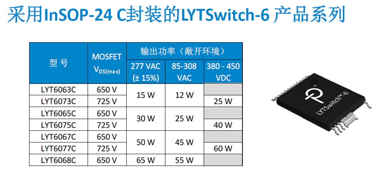 LYTSwitch6-F5-20180214