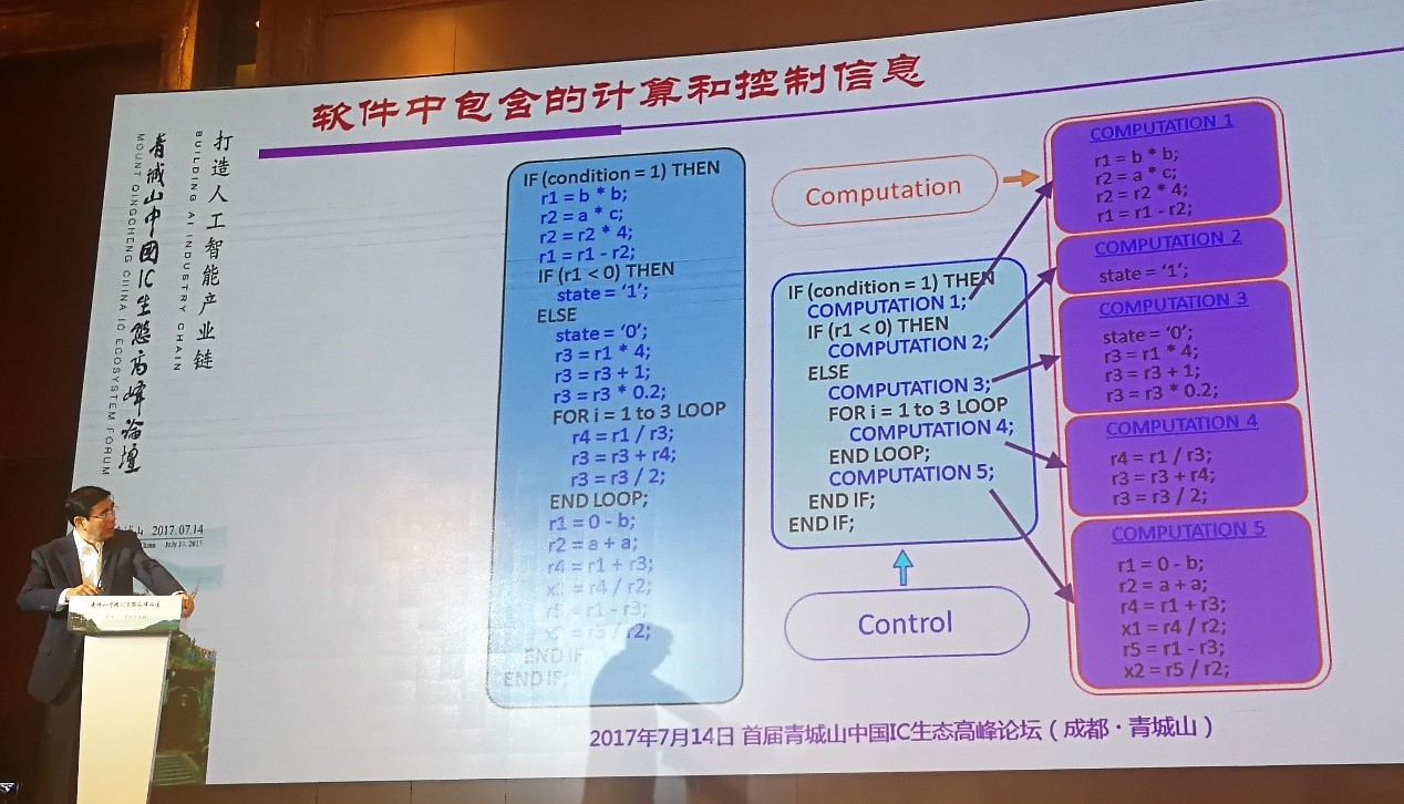 AI17071420