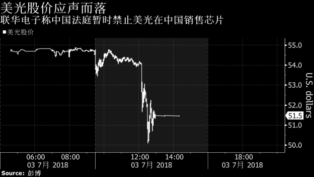 20180704-china-ban-micron-1