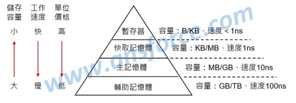 the-key-of-components-memory-2-e1505112820890