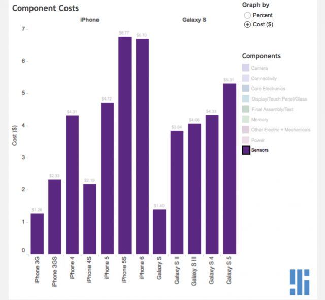 apple-samsung-assembly-cost-10