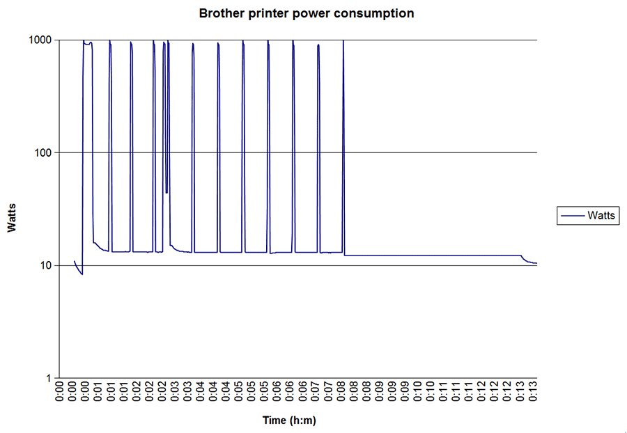 power_meter_F6_20171207