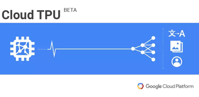 20180213-Google-open-TPU-3