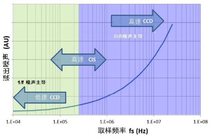 20180228-cmos-image-sensor-4