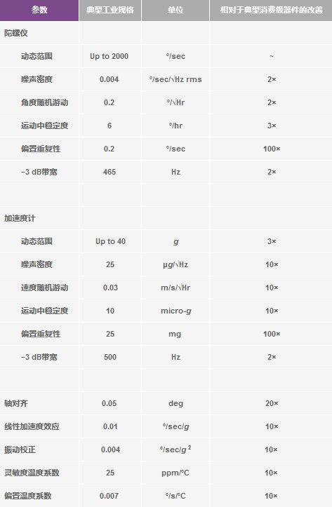 sensor18020209