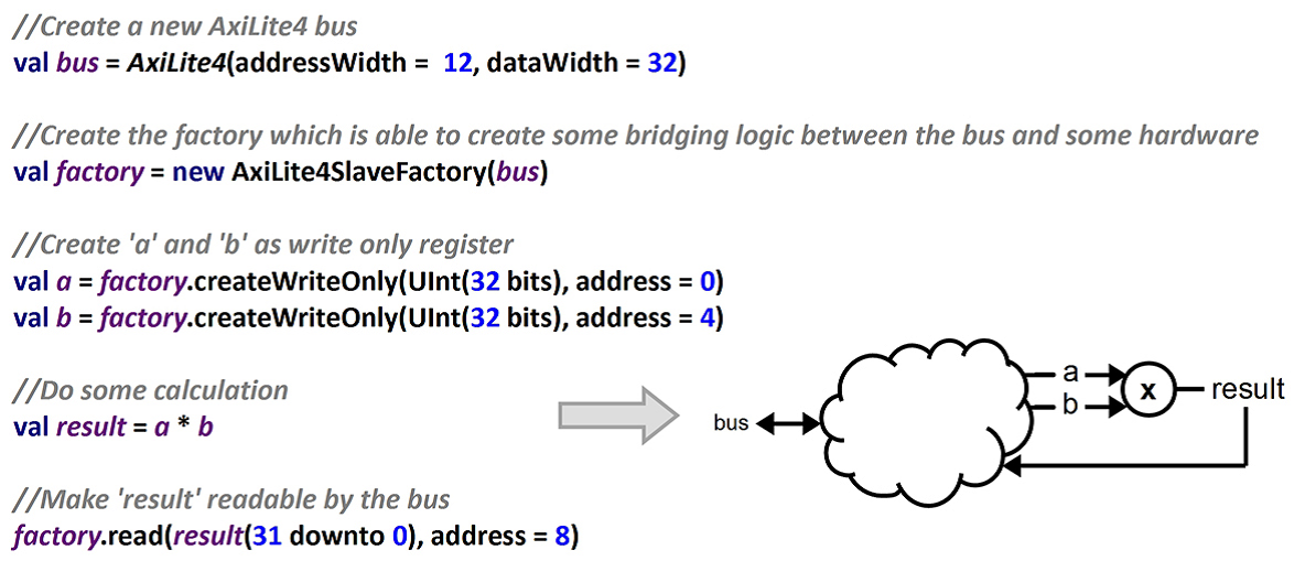 VHDL17080702