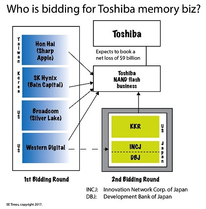 20170504_Toshiba_NT03P1