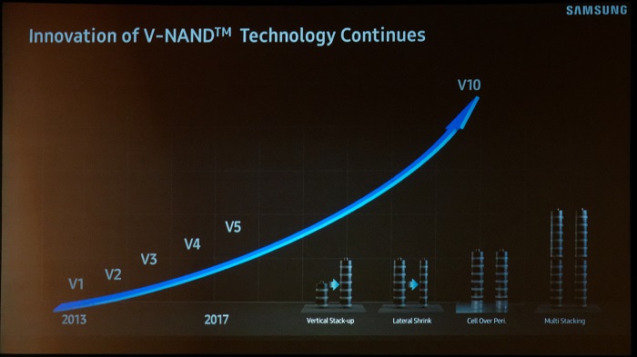 samsung-v-nand-memory-1tb-3