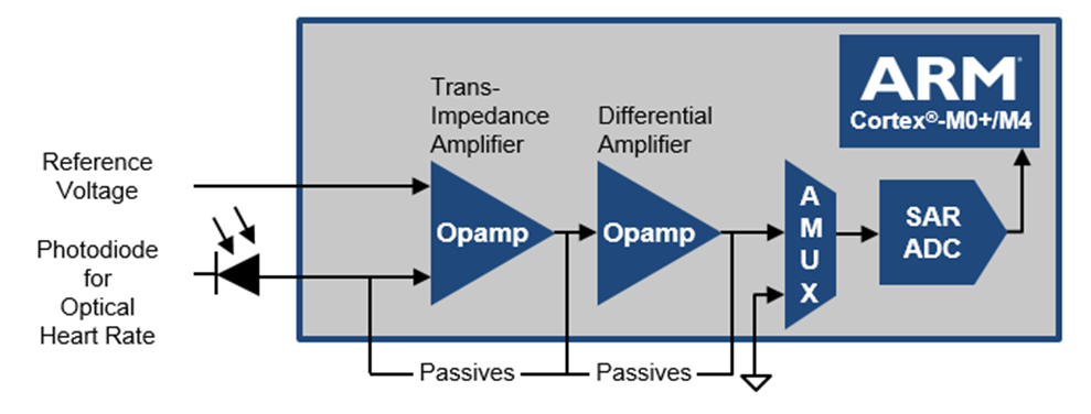 Cypress-IoT-P2-F10