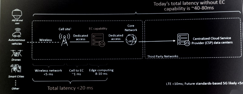 ATT Edge arch x 800_1509501694