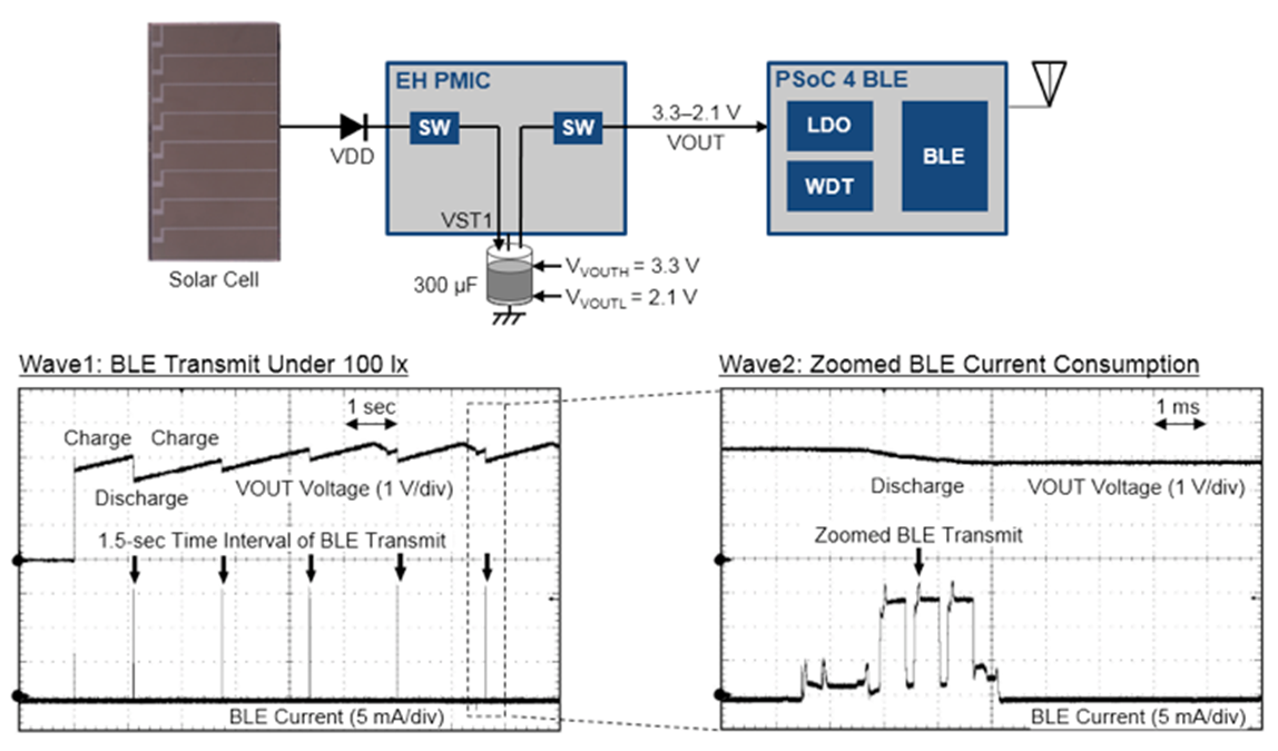 BLE-Sensor-F10-20171025