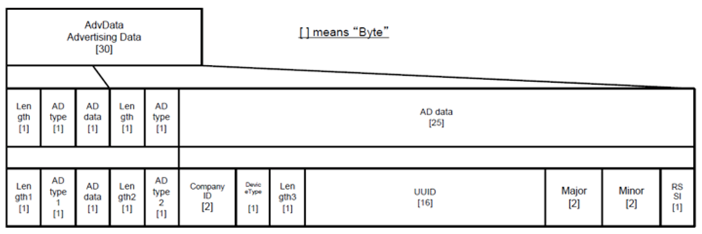 BLE-Sensor-F3-20171025