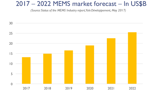 20170601-RF-MEMS-1