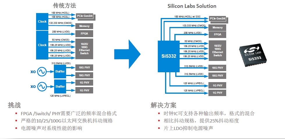 20170927-Silicon-Labs-4