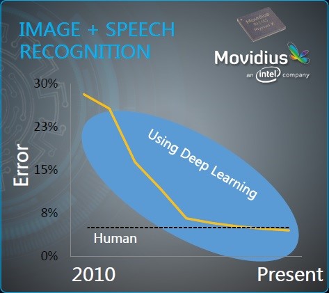 20171206-intel-IoT-AI-1