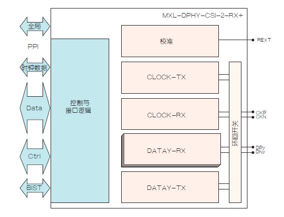 NXP17051204