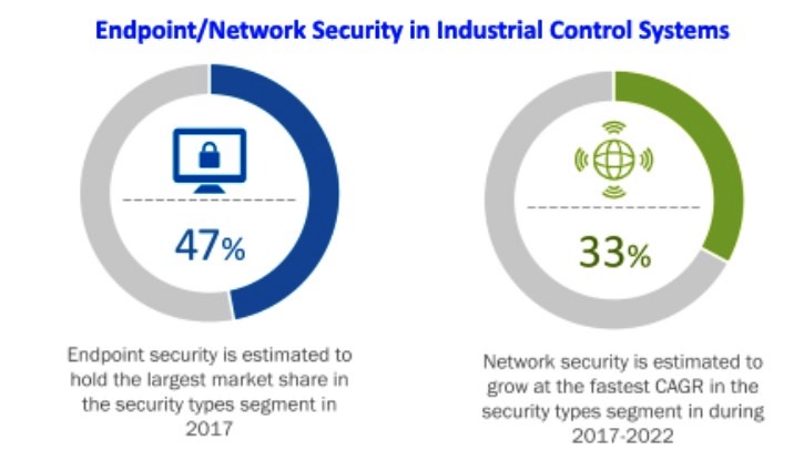 20171208-iiot-2