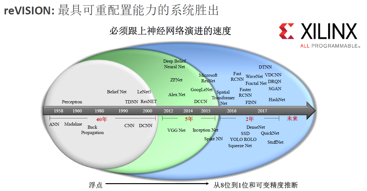 20180111-xilinx-7