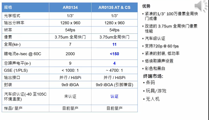 sensor17092604