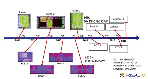 UCberkley-RISC-V