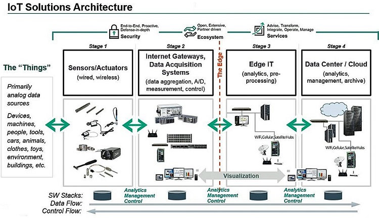 20171121-iot-big-data-2