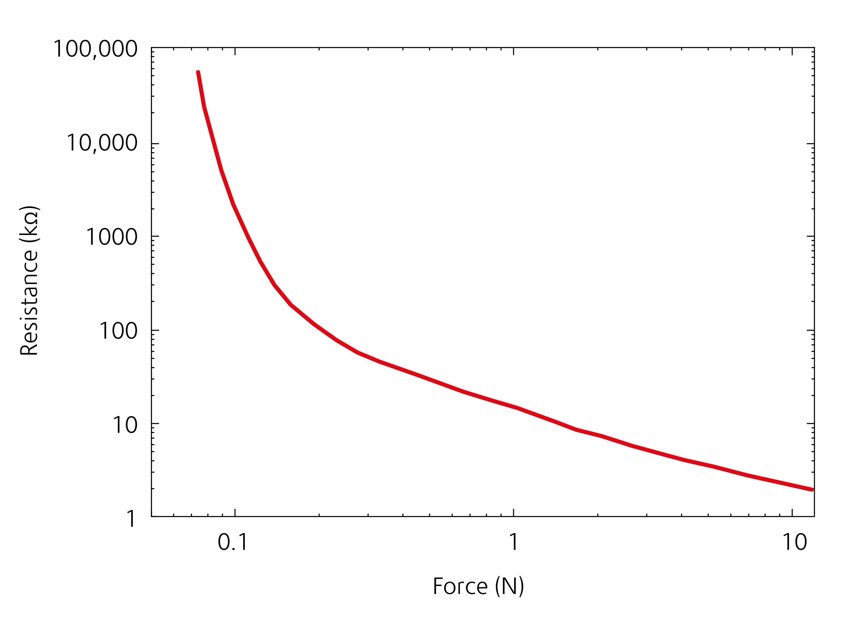 20171130-forcesensing-4