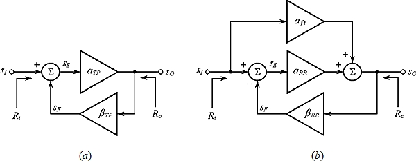 DI1-F1-201802