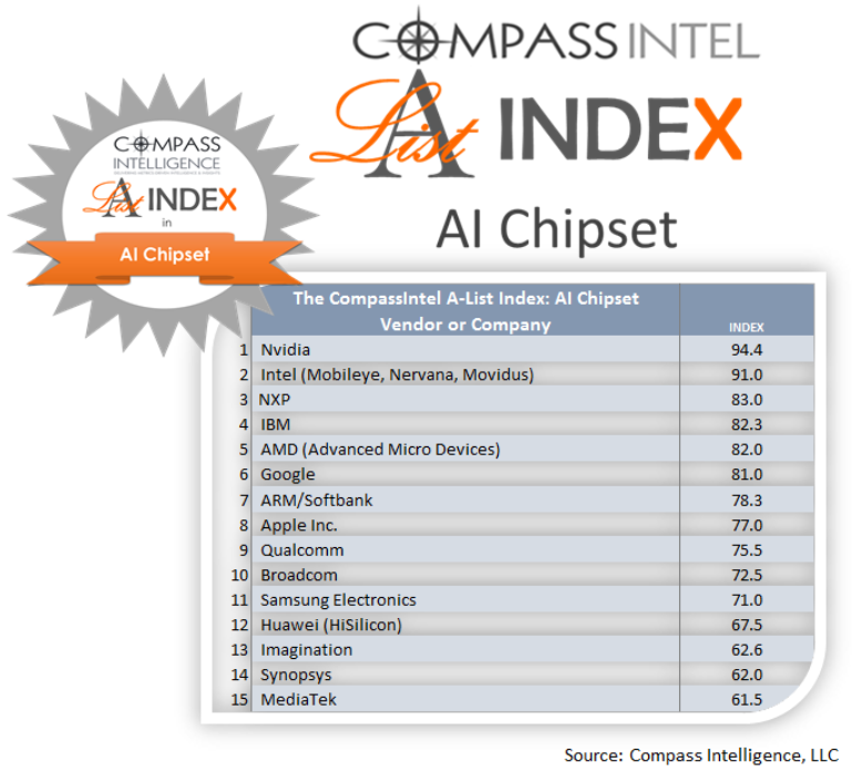 20180427-Ai-chipset-1