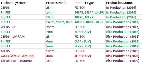 4nm_samsung_foundry-1