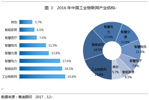 20171229-IIoT-2