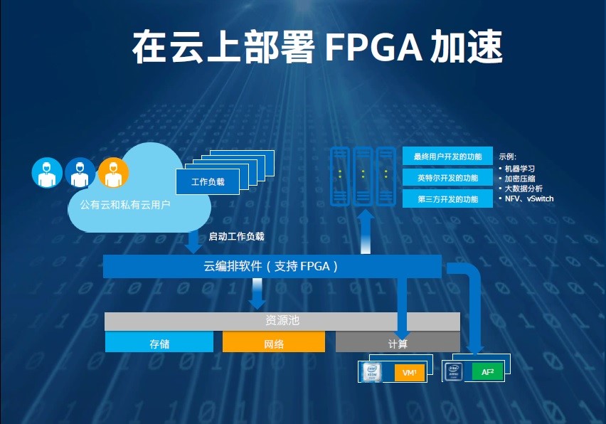 20170929-FPGA-1