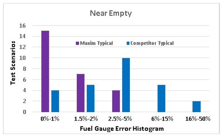 Battery_F2_20171024