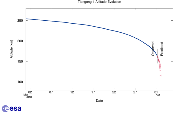 Tiangong-1-e1522641593419