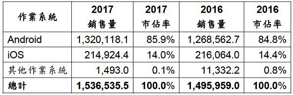 20180227-gartner-3