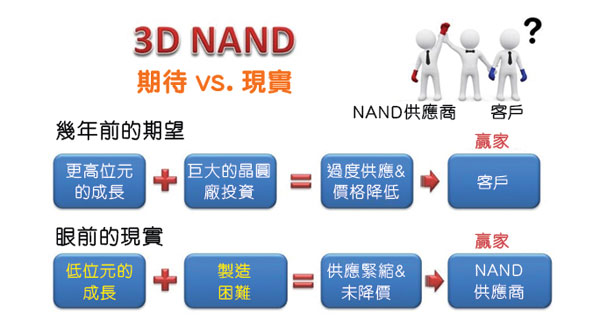 20170816-3D-nand-2