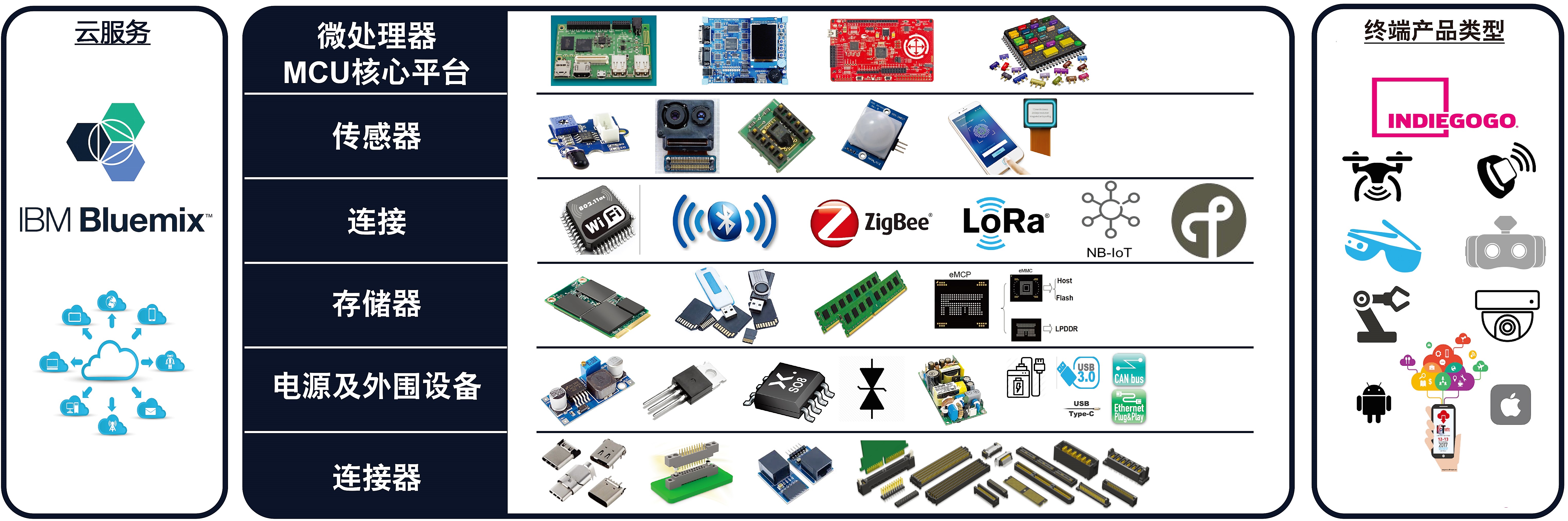 arrow IoT 201707_02